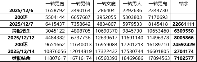 2025年12月16日搬砖反馈-无能博客