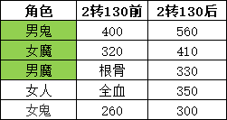 中敏阵容可行性-无能博客
